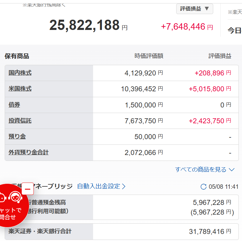 専業主婦の投資