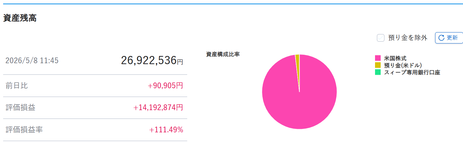 専業主婦の資産